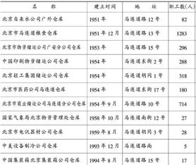 西城街道 中国文化走向世界的印刷物资窗口